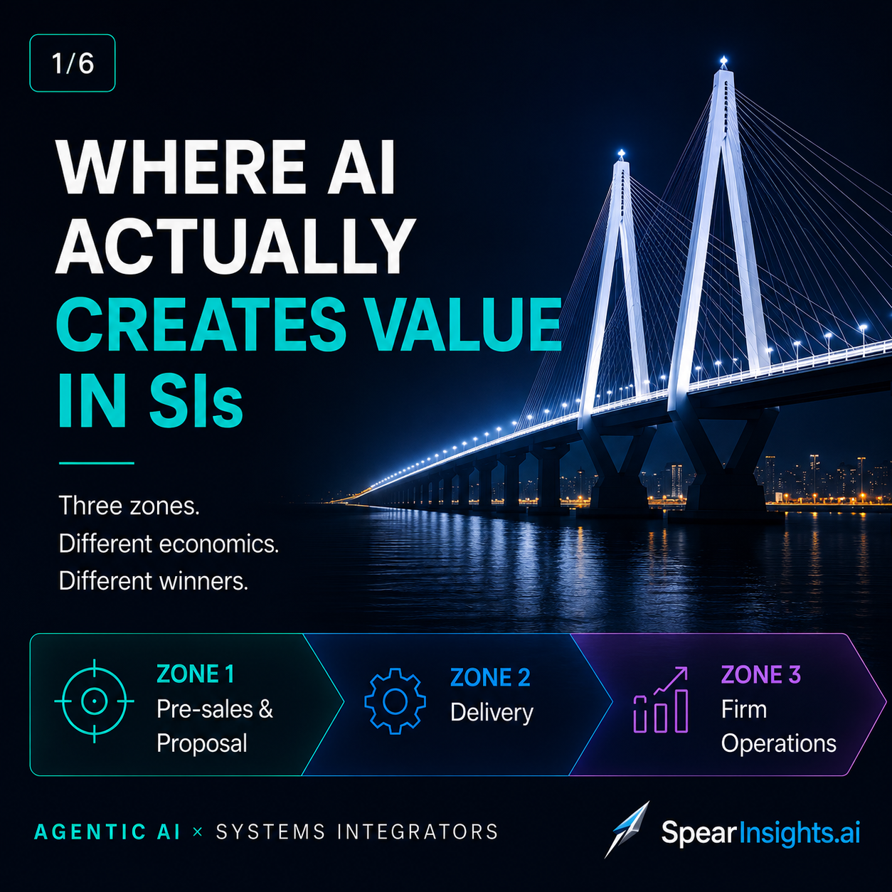 Slide 1: The Systems Integrator model is breaking