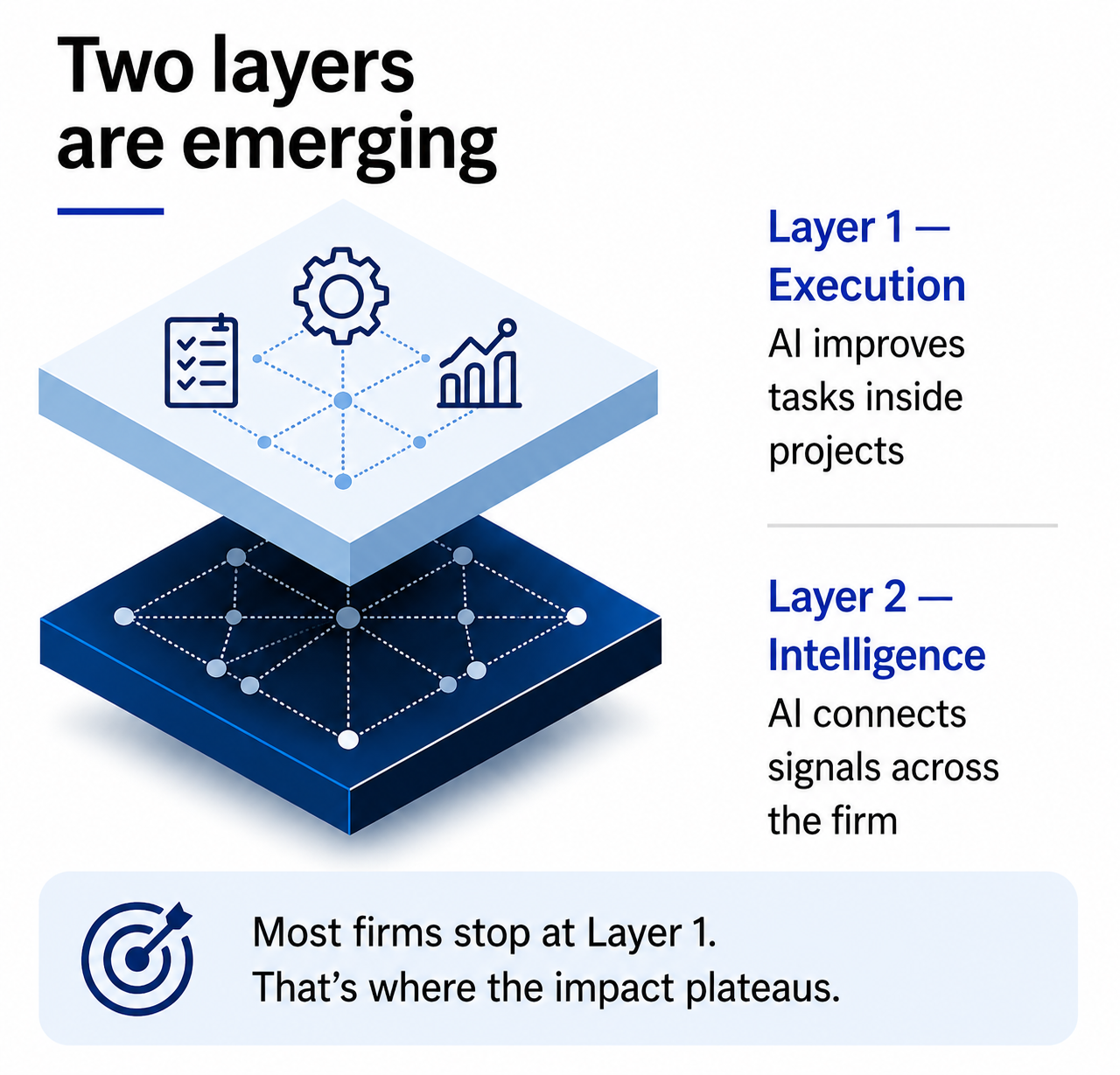 Layer 1 / Layer 2 Framework