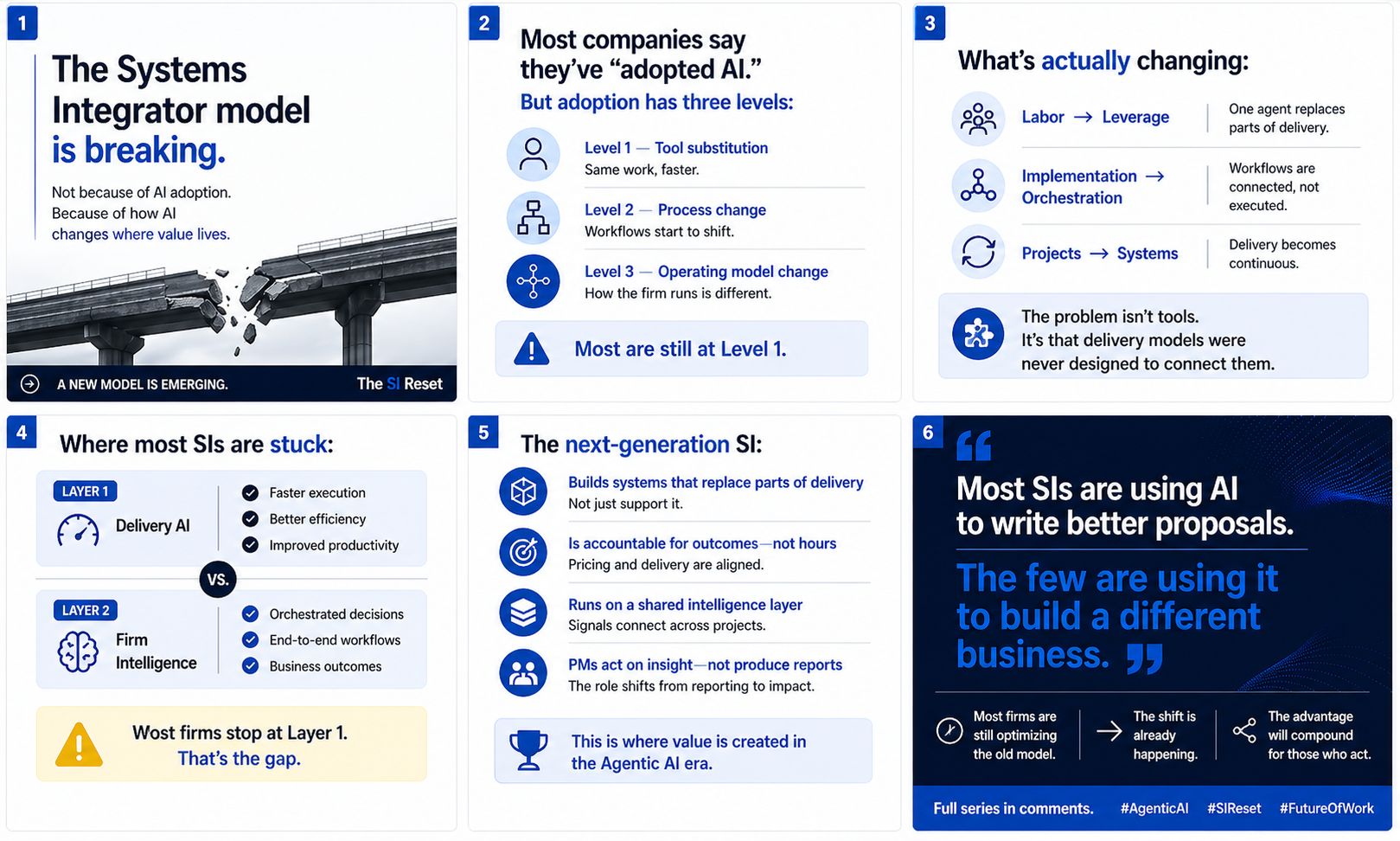 The SI Reset — SpearInsights