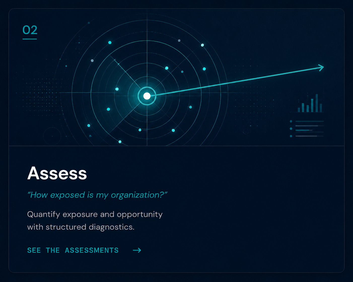 02 Assess — How exposed is my organization? Quantify exposure and opportunity with structured diagnostics.