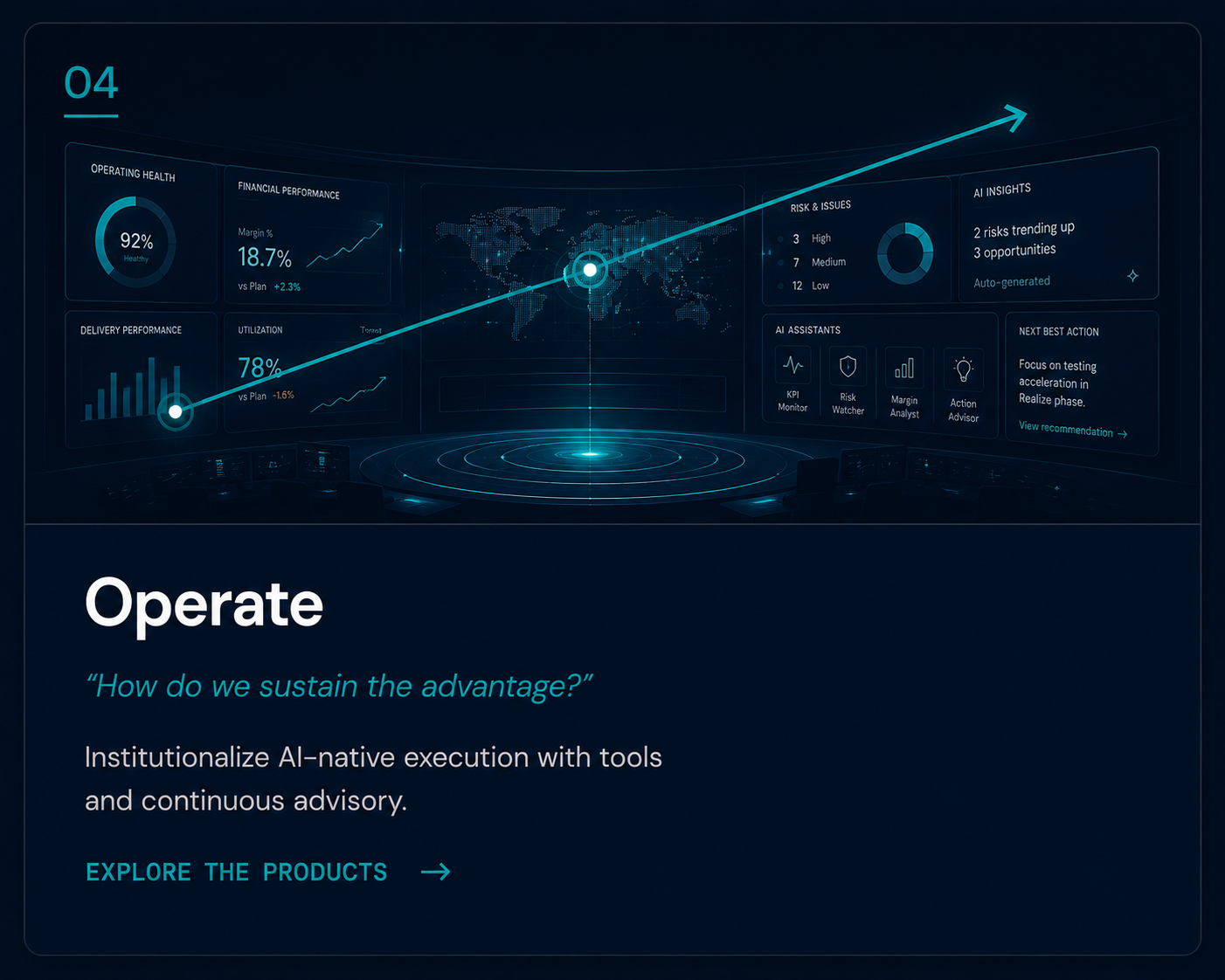 04 Operate — How do we sustain the advantage? Institutionalize AI-native execution with tools and continuous advisory.